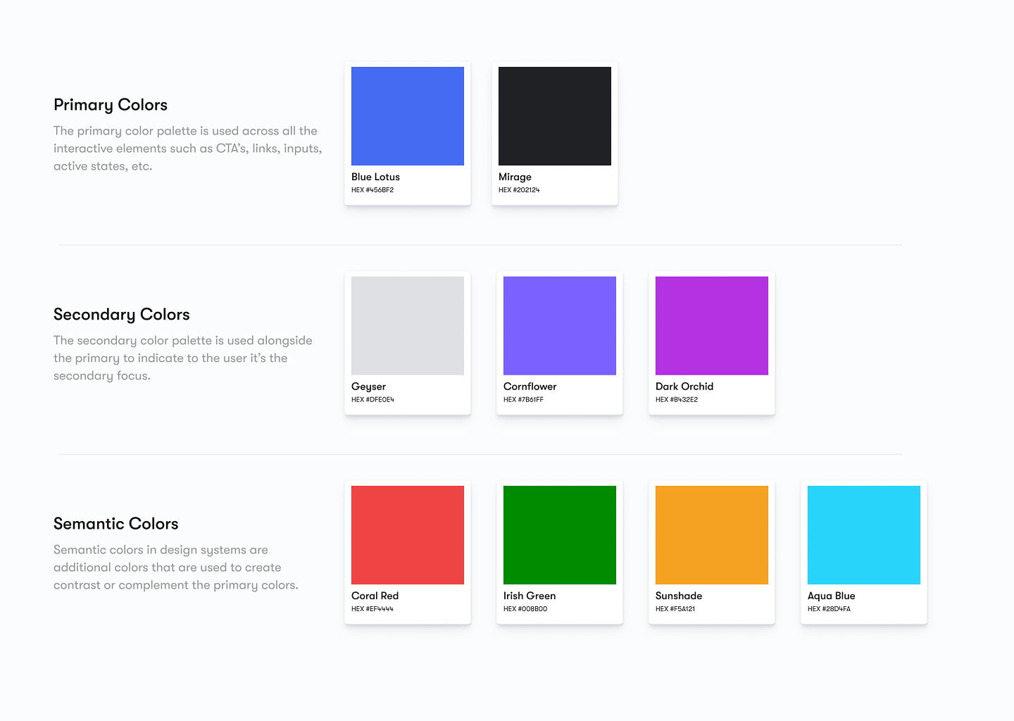Titan Design System Overview